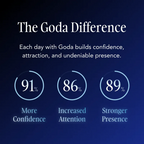 Goda® For Him