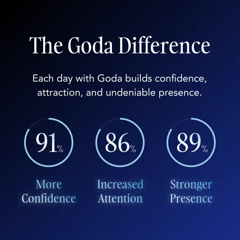 Goda® For Him